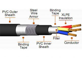 کابل های xlpe یکی از کابل های فشار قوی پیشرفته بوده که امروزه از کاربرد بالایی برخوردار است. این کابل که دارای ویژگی های زیادی است، مخفف کلمات زیر ...