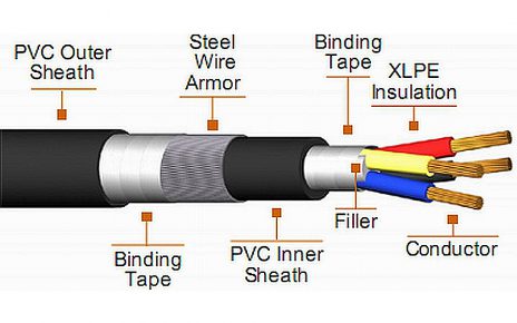 کابل های xlpe یکی از کابل های فشار قوی پیشرفته بوده که امروزه از کاربرد بالایی برخوردار است. این کابل که دارای ویژگی های زیادی است، مخفف کلمات زیر ...